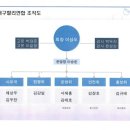 6월정기투어 상세확정공지입니다"참석댓글필수" 이미지