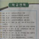 김천중앙초등학교 연혁과 상징 이미지