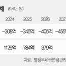 별정우체국연금관리단빌딩 이미지