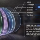 슈나이더안경 렌즈아이 이미지