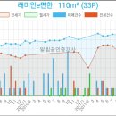 정성채내과의원 이미지