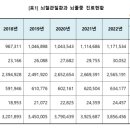 최근 5년간 뇌혈관질환 환자 수 117만명↑…총진료비 30%↑이한희 / 기사승인 : 2023-09-15 18:40:23 이미지