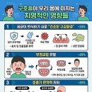 괴정아트치과의원 네이버블로그