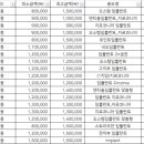 서울에이프릴치과의원 이미지