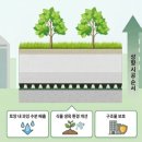 초록숲산업 네이버블로그