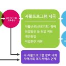 인천남구지역자활센터 - 자활프로그램 이미지