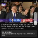 2025.6.3일 20시 : 대선 방송3사 출구조사 결과 발표 이미지