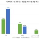 태서상사