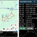 여강길(11코스 동학의길) | 원주역사문화트레킹, 동학의 길(여강길 11코스)