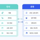 여러 채널로 흩어진 사내 업무 요청을 체계적으로 관리하는 법 – 유스트라 신청관리