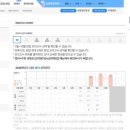 애플트리영수학원 | 2026 일문 중앙대 편입 합격 수기 (일반문과편입/ 무휴학 6개월/ 3관왕)