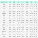 한국외국어대학교 법학전문대학원 티스토리