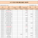 15기 (24년도 06월)입,출금내역서 기준일자(2024.06.01~2024.06.30) 이미지