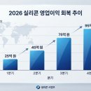 (주)정도물산 | KCC 주가 영향, 실리콘 저점 통과 신호 삼성물산 지분 자사주 소각까지 뜯어본 후기