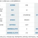 신일아파트상가 이미지