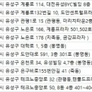 테크노연세피부과의원 이미지