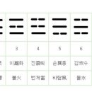 一撮金 邵雍撰 일촬금- 2글자 육효점 괘사 이미지