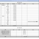 물레울 유원지 민박 이미지