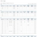 미성동-2 이미지