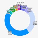 구불8길(고군산길) 이미지