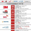 대동자동차유리