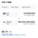 리버풀, 카이세도에 110m 파운드 비드 이미지