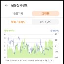 03월23일 충북 제천시 [신선봉~미인봉] 이미지