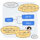 주택청약 파헤치기 이미지