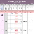 [24.5.7.화] 임대차 신고제 계도기간 연장(25.5.31까지) 이미지