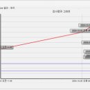 동물병원 누리에뜰 이미지