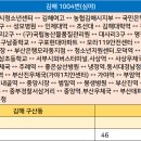 금강병원(1004) 이미지