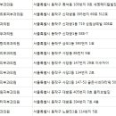 곽피부과의원 이미지