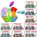 동보테크노 네이버블로그