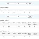 회계사 2차 합격 수기(직장인) 이미지