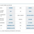 문정시영아파트(5동앞) 이미지