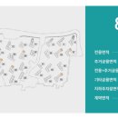 야무진공인중개사사무소 이미지