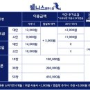웰니스스파ㆍ찜질방 네이버블로그