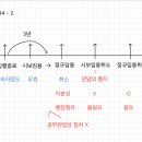 2023 행정법총론 기출 1000제 604번 추가필기사항 이미지