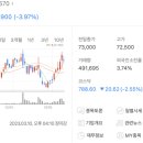대보파트너스