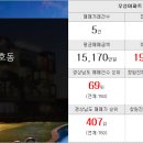 리치캐슬부동산중개사무소 이미지