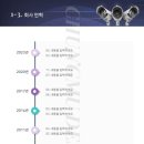 파워정보통신 네이버블로그