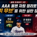[DODGERS.COM] 4. 다저스, 철저한 실리주의로 마운드 새 판 짜기 성공 이미지