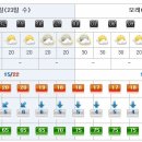 [제주도날씨] 이번주 제주도 주간날씨 10/23~11/1 이미지