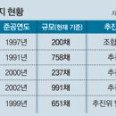 성지부동산공인중개사사무소 이미지