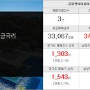 우리금강부동산공인중개사사무소 이미지