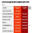 ＜특경비란? 니 돈이라면 이렇게 쓰겠니?＞(2024.11.11) 이미지