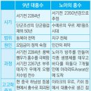 예화로 배우는 우주변화의 원리 | 달력[曆]에 얽힌 동서양의 문화전쟁 -역사 편(5)- 이미지