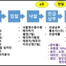 무림카써비스 이미지