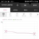 쥬비스다이어트 울산점 이미지