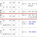 2024년 광주 지방공무원 공고(시험 6.22) 이미지